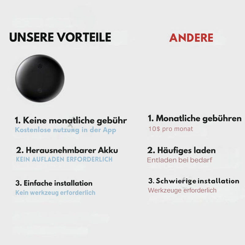 Marktro™ Tracking Einheit